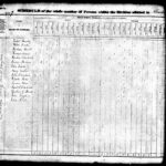 1830 United States Federal Census for Richard Hewitt