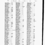 Connecticut Men in the Revolutionary War