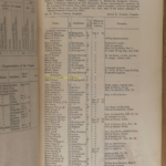 U.S., Adjutant General Military Records, 1631-1976