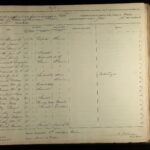U.S., Civil War Draft Registrations Records, 1863-1865 for Franklin French