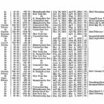 U.S., The Pension Roll of 1835 for Richard Hewitt