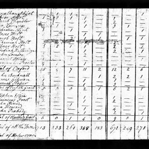 1800 United States Federal Census for Asa Cumings
