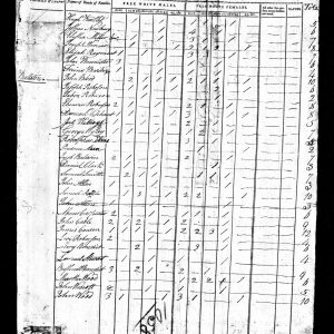 1800 United States Federal Census for Samuel Rendle