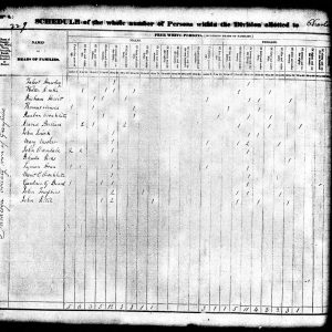 1830 United States Federal Census for Richard Hewitt