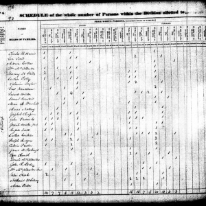 1830 United States Federal Census