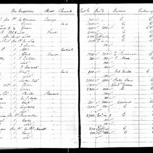 Boston, Massachusetts, U.S., Tax Records, 1780-1821 for Saml. Cummings
