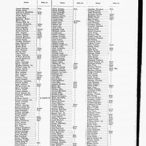 Connecticut Men in the Revolutionary War